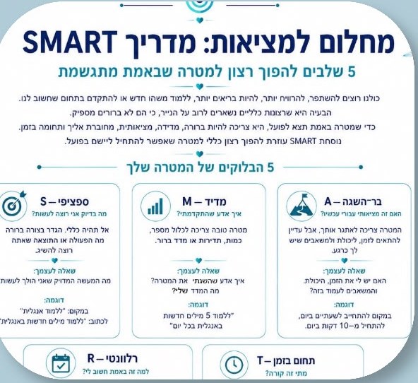 עמוד מתוך החוברת: מדריך SMART