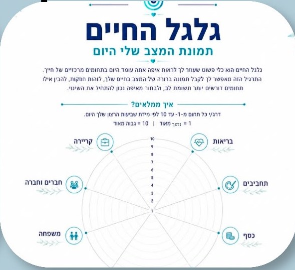 עמוד מתוך החוברת: גלגל החיים